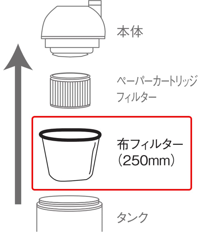 Amazon.co.jp: SK11(エスケー11) 乾湿両用掃除機SVC-150SVP用 吸引側